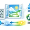 alt="換気すると湿度は下がる？外気との絶対湿度差を比較して換気すべき日がわかるイラスト"